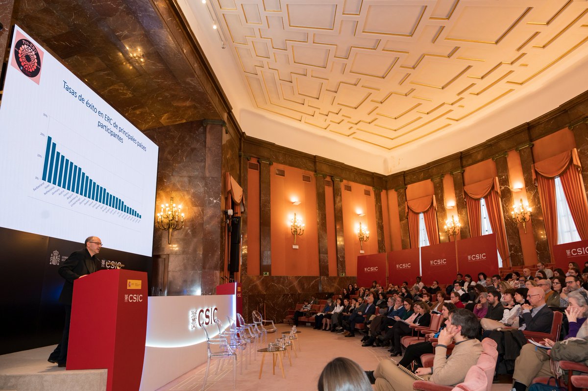 CSIC's tweet photo. El #CSIC pone en marcha el programa #Pro_ERC de atracción y retención de talento científico para dar apoyo al personal investigador de la institución que decida participar en los distintos esquemas del Consejo Europeo de Investigación (@ERC_Research ). https://t.co/fAHYiBaVyM