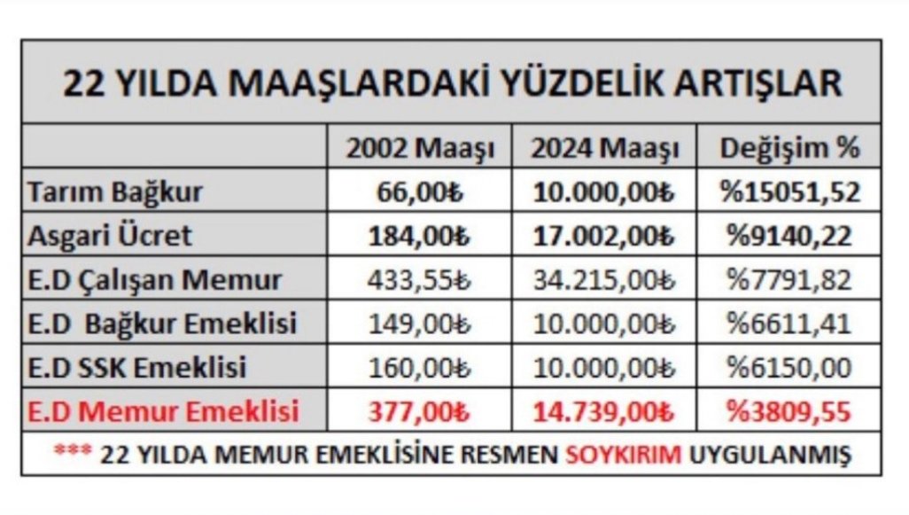 12.000 TL zam kanuni hakkımızdır
11 Mayısta söz verdiniz
Sözünüzü tutun
Yaradan ne buyurmuş bakın
Verdiğiniz sözü ve yaptığınız antlaşmayı yerine getirin. Çünkü verilen söz, sorumluluğu gerektirir.
İsrâ sûresi 17
<a href="/Akparti/">AK Parti</a> 
<a href="/RTErdogan/">Recep Tayyip Erdoğan</a> <a href="/dbdevletbahceli/">Devlet Bahçeli</a>
#MemurEmeklisininSeçimiGeçim