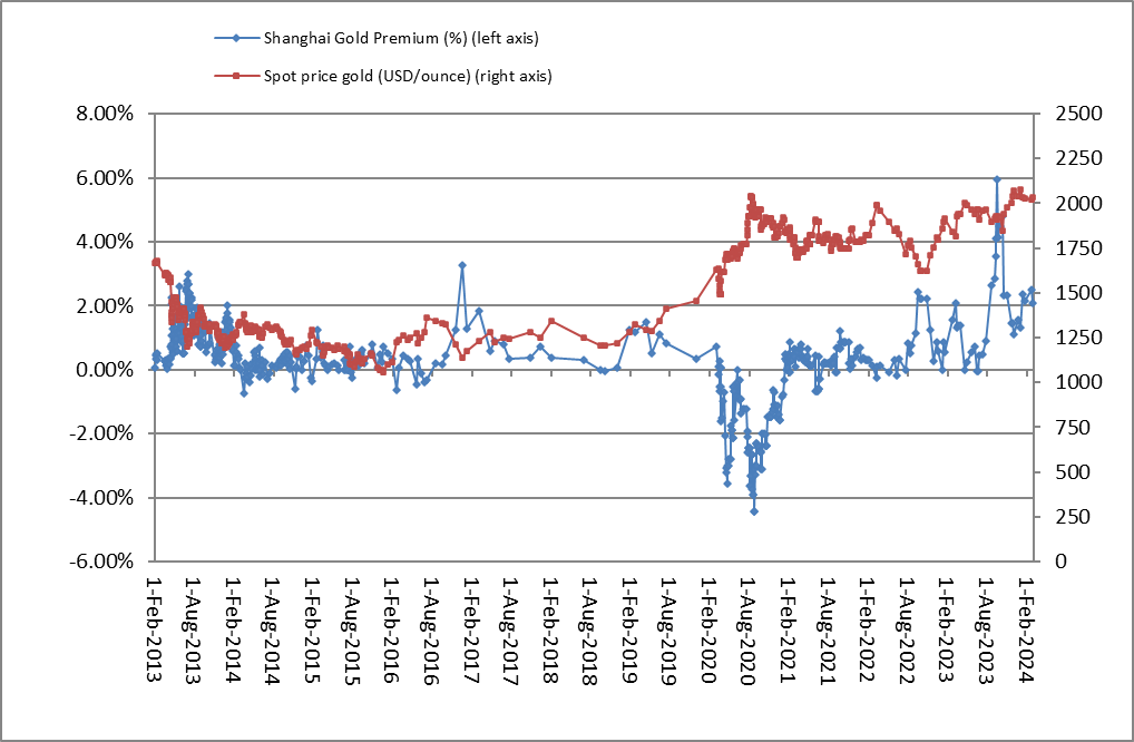 Correlation Economics tweet media