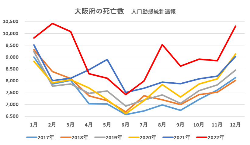 藤江成光@著書「おかしくないですか!?日本人･謎の大量死」 tweet media