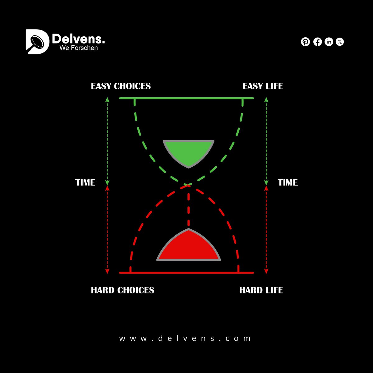 's tweet image. Quote of the day!
.
.
.
#delvens #weforschen #motivationalquotes #motivationalpost #motivation #motivationalquoteoftheday #motivationoftheday #quotesoftheday #quote