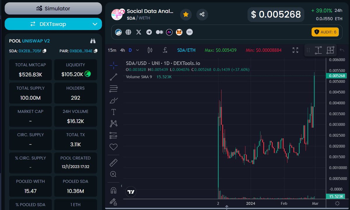 cryptoplayersin's tweet image. $SDA @SDataAnalytics hitting 2x for us soooon !!!