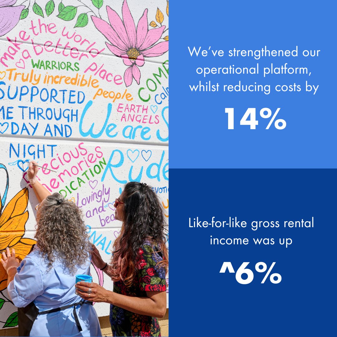 Today, we announce our 2023 full year results 

We are pleased to have delivered a positive performance across our key strategic operational and financial metrics. Rental growth and earnings are up following another record year of leasing. 

lnkd.in/etbjeQxQ