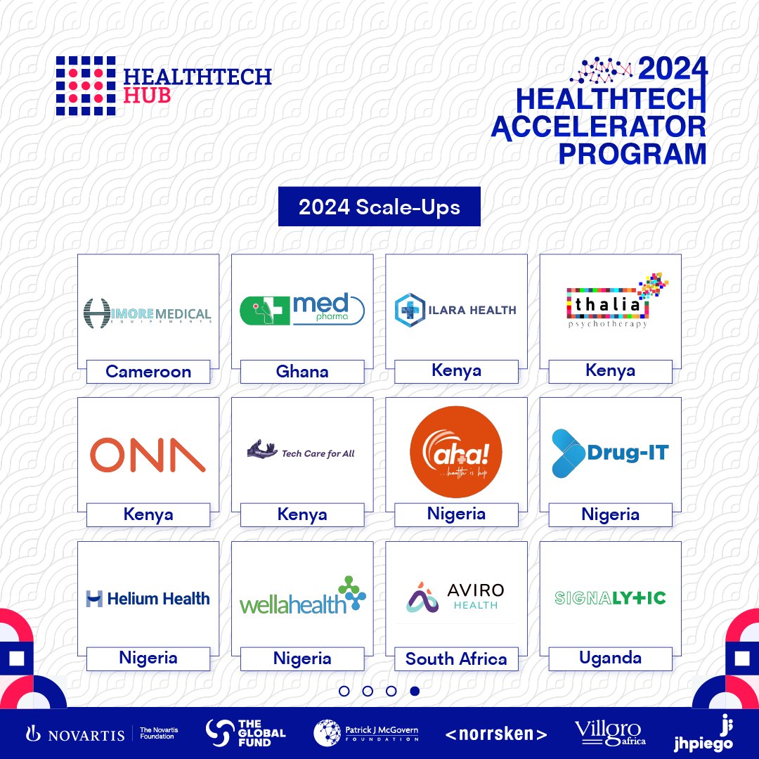 Exciting news! 31 ventures join the 2024 HealthTech Hub Africa Accelerator Program, dedicated to advancing health technologies and tackling key healthcare challenges in Africa. Learn more about the 2024 cohort here: thehealthtech.org #HTHA2024 #InnovativeStartups #Cohort