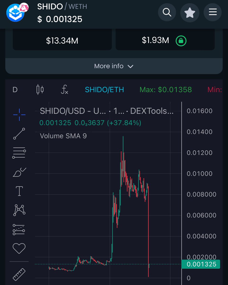 Pablo_cro's tweet photo. will people ever trust  #SHIDO  again 🤔 this doesn’t look very secured https://t.co/nIpvcpwaO6