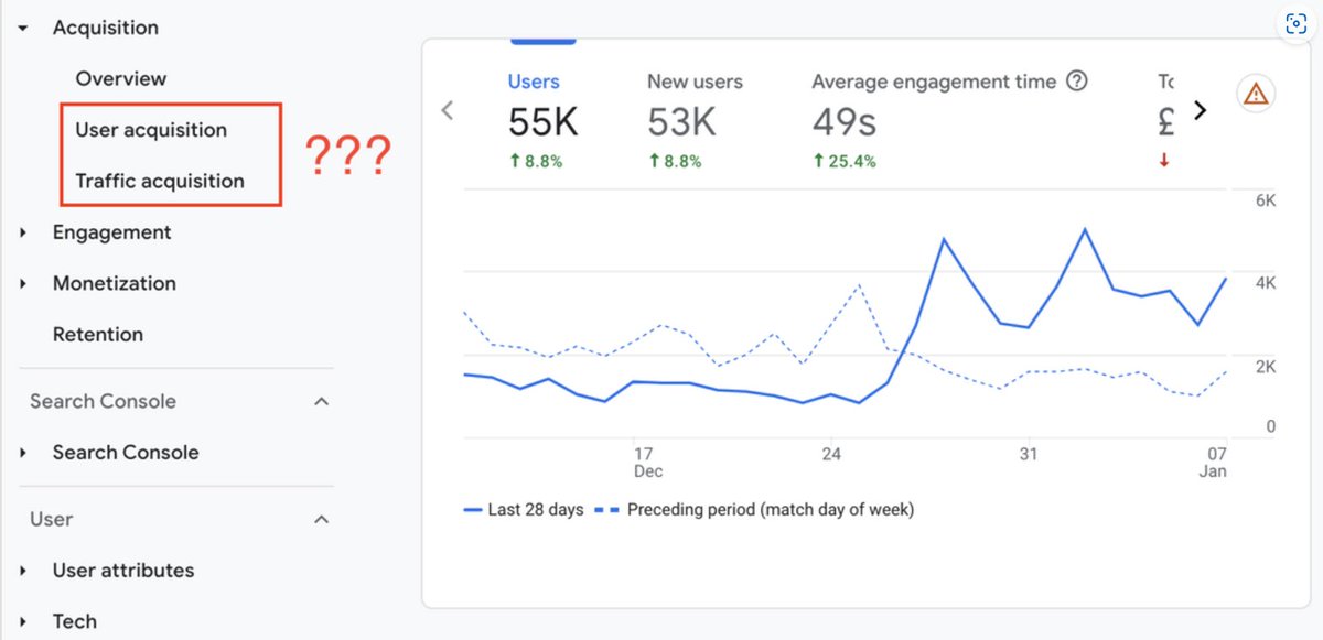 Got questions that GA4 can't seem to answer? 🤨 Explore 8 common queries from marketers that GA4 falls short on and discover effective solutions. 💡 Find out more: matomo.org/blog/2024/01/g… #GA4