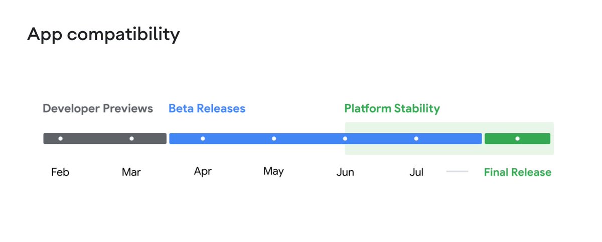 🚀 Introducing Android 15 Developer Preview! 🚀 - Advanced camera, GPU, display, and AI capabilities. - Enhanced support for large-screen devices. - New Privacy Sandbox and Health Connect features for improved privacy and security. - Dynamic Performance Framework and OpenJDK API…