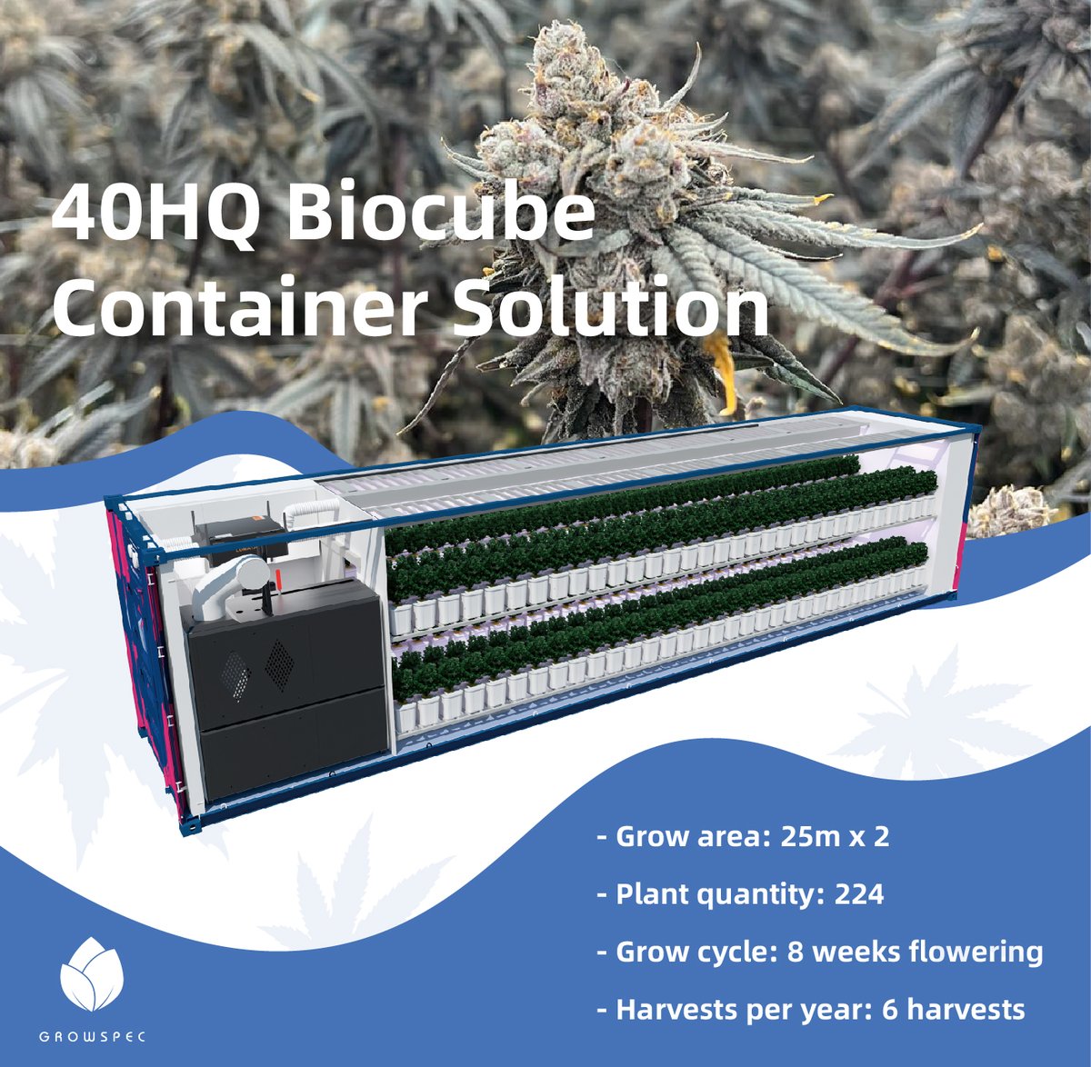 GrowSpec Biotech | Grow More Efficiently tweet media