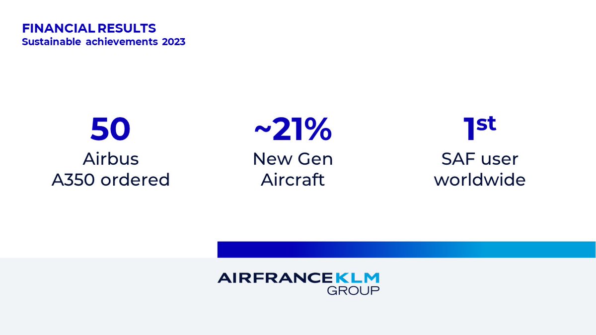 [#AirFranceKLM 2023 Results] We maintained our position as a benchmark airline group for sustainability, demonstrating our determination to double down on key decarbonization levers to achieve our sustainability objectives. bit.ly/3UTVSVv