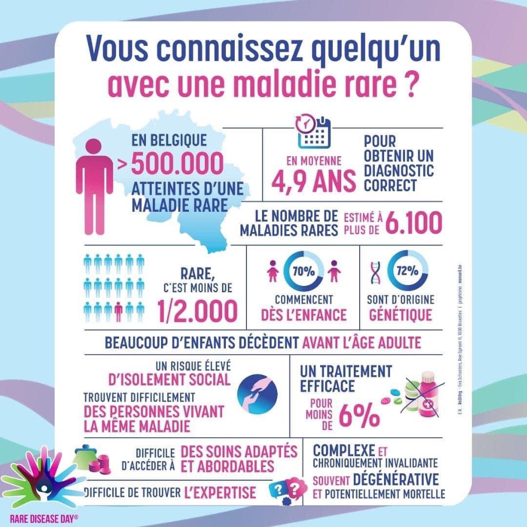 Ce 29 février est le jour le plus ‘rare’ de l’année et marque la journée de sensibilisations aux maladies rares. Ils sont plus de 500.000 patients en Belgique à en souffrir. Le saviez vous? Partagez vos couleurs pour montrer votre soutien!