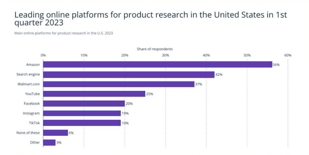⚠️New in #Amazon:Category Insights just upgraded! 🚀📈 Discover trends with visual graphs &amp; top keywords to optimize your listings. Perfect your strategy, enhance visibility, and connect with your audience more effectively.#AmazonFBA #amazonppc #AmazonSEO #ecommerce #amazonseller