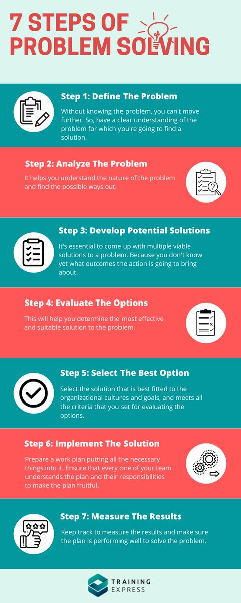 Problemsolved__'s tweet image. If you can’t sort it out we will assess your problem and give you open and honest feedback.
Discover more at solvemyproblem.com.au