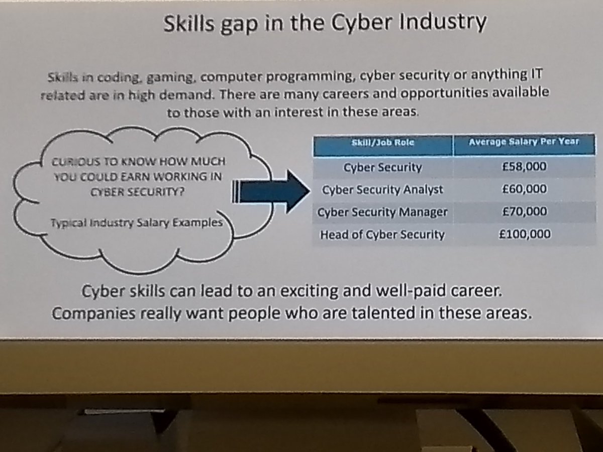 Well done to our 3 finalists taking part in the regional CyberFirst Girls’ competition yesterday at Sunderland RTC. They worked hard all day problem solving and were an excellent example of how girls can progress into Cyber Security and Computer Science related careers.