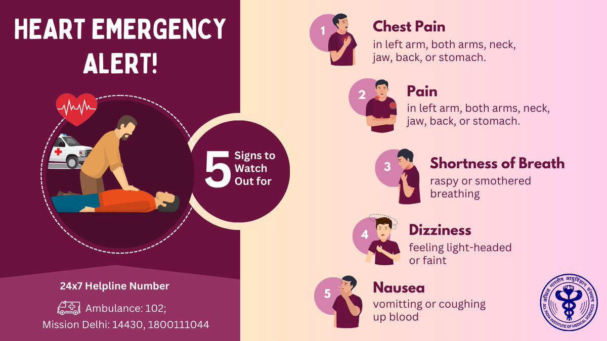 AIIMS Cardio Centre tweet media