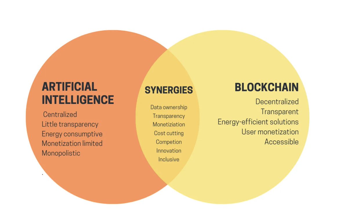CryptoSora tweet media