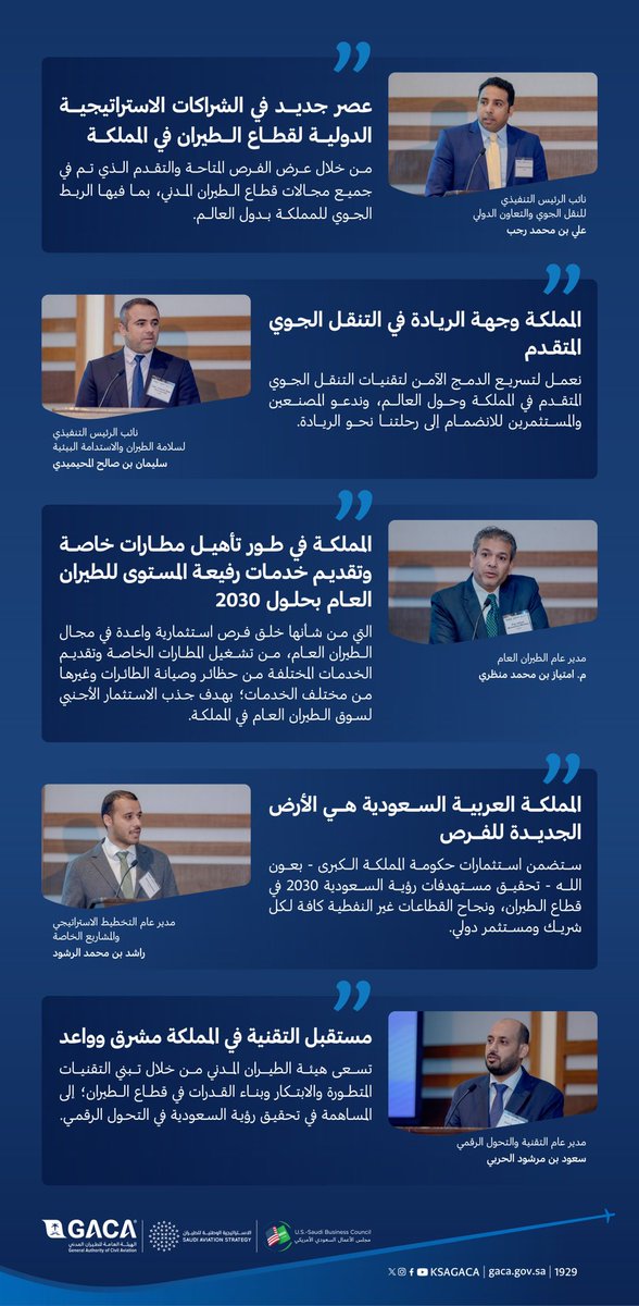 ksagaca's tweet photo. تحول المملكة ومنافستها عالميًّا، والفرص الواعدة التي تتيحها الاستراتيجية الوطنية  للطيران؛ موضوعات ناقشها وفد #الطيران_المدني خلال أعمال اجتماع الطاولة المستديرة السعودي الأمريكي لقطاع الطيران🇺🇸🇸🇦. https://t.co/11fhxs3sfq