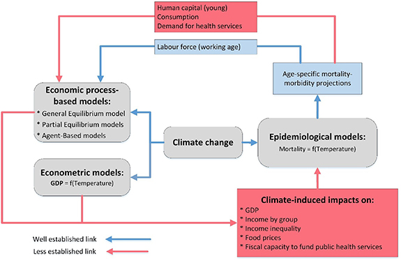 Climate Analytics tweet media