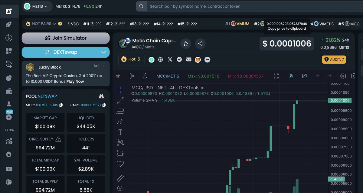 metischainc's tweet photo. GM $MCC the printer of $METIS is hot this morning .

Trending on @DEXToolsApp 🔥 https://t.co/cjPqoqhgIH