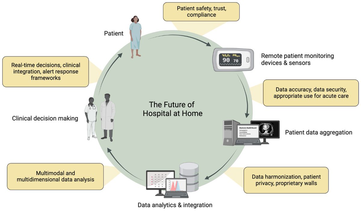Y en un mundo ideal...

nature.com/articles/s4174…