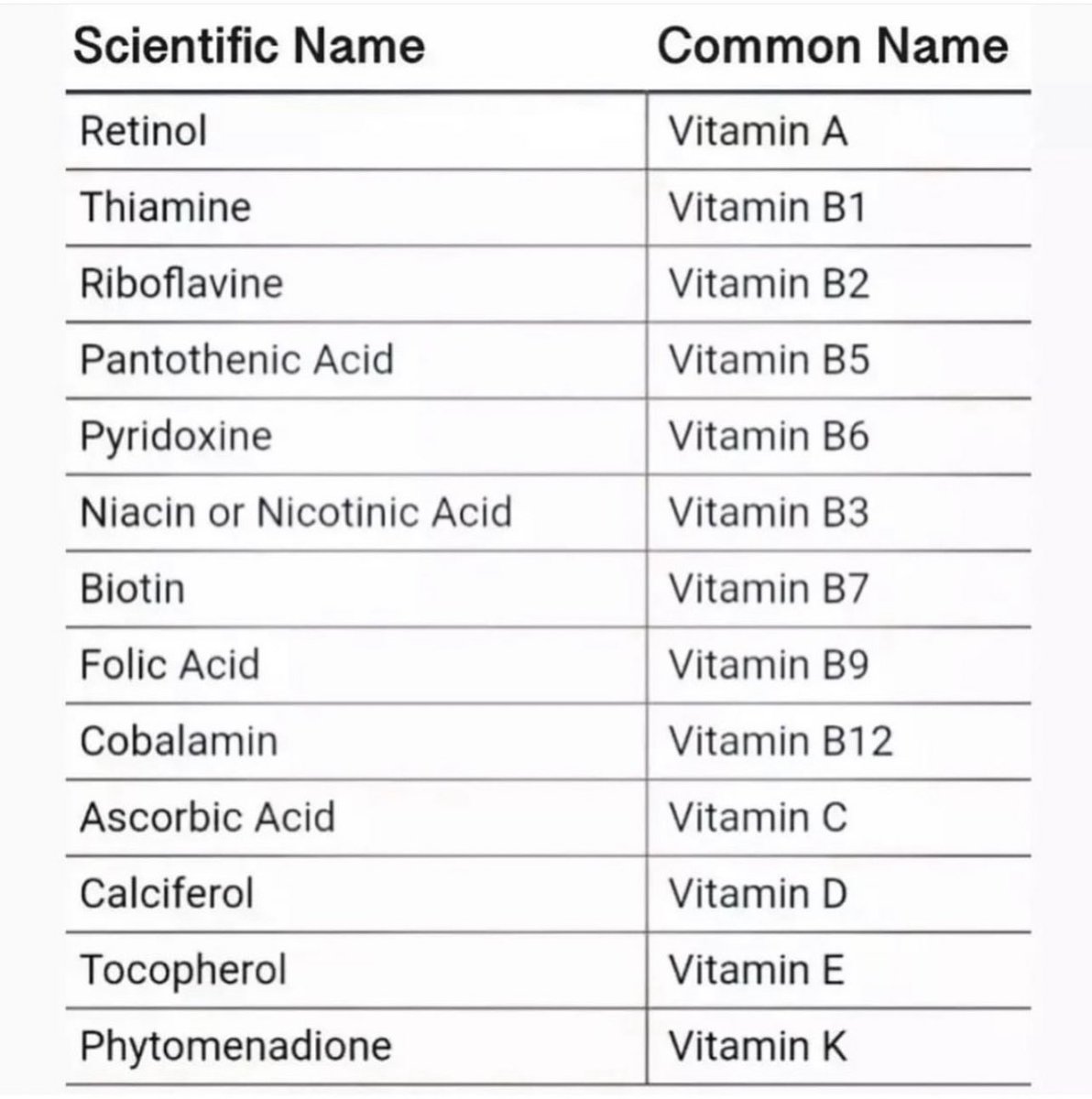 drNadaSalma's tweet photo. Scientific name of Vitamins✨ https://t.co/rqAx94ROUy