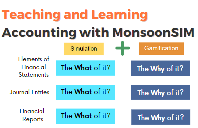 monsoonsim's tweet photo. 📣 Accounting pros, don't miss AAA's MonsoonSIM Webinar! Learn how simulations can bring your accounting courses to life. 📊💡

🗓️ April 5, 2024 | 🕛 12 PM ET

✅ Interactive Demo
✅ Real-World Cases
✅ Earn CPE Credit

#Accounting #EdTech #MonsoonSIM #AAA #Webinar https://t.co/Jd1BdgTHSK