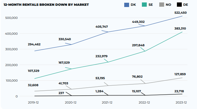 Om du lyckas växa +30% organiskt under den värsta recessionen för detaljhandeln på årtionden, går det att fundera på vad som händer när tiderna ljusnar.