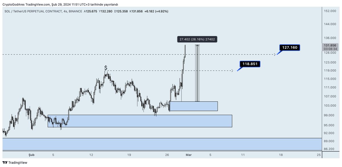 NEYİZ BİZ KAHİN FALAN MI? Saatler içerisinde verdiğimiz hedefler gerçekleşti. Bunlar daha fragman :)