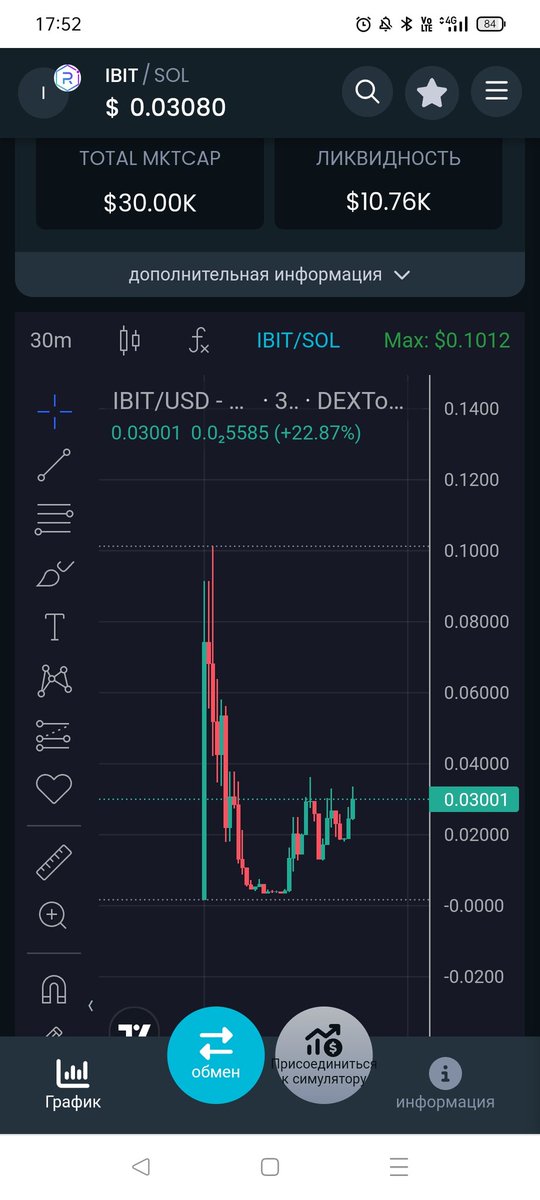 It's about to fly, isn't it? It's now or never if you want to jump on board!
$IBIT 
$sol