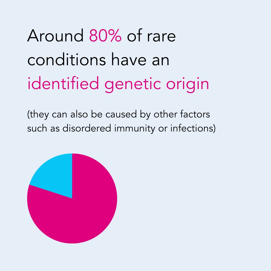 GenomicsEngland tweet picture