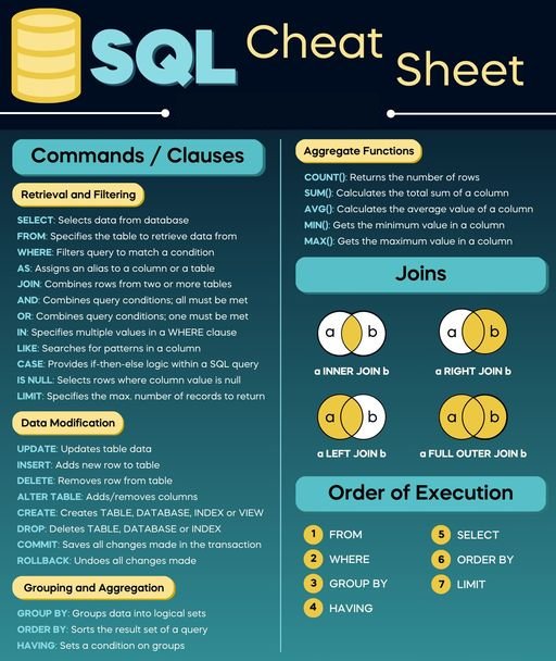 Python_Dv's tweet image. SQL CheatSheet morioh.com/a/5b81cf800e62…

#sql #nosql #mysql #database #mongodb #python #programming #developer #morioh #programmer #softwaredeveloper #computerscience #webdev #webdeveloper #webdevelopment #pythonprogramming #pythonquiz #ai #ml #machinelearning #datascience