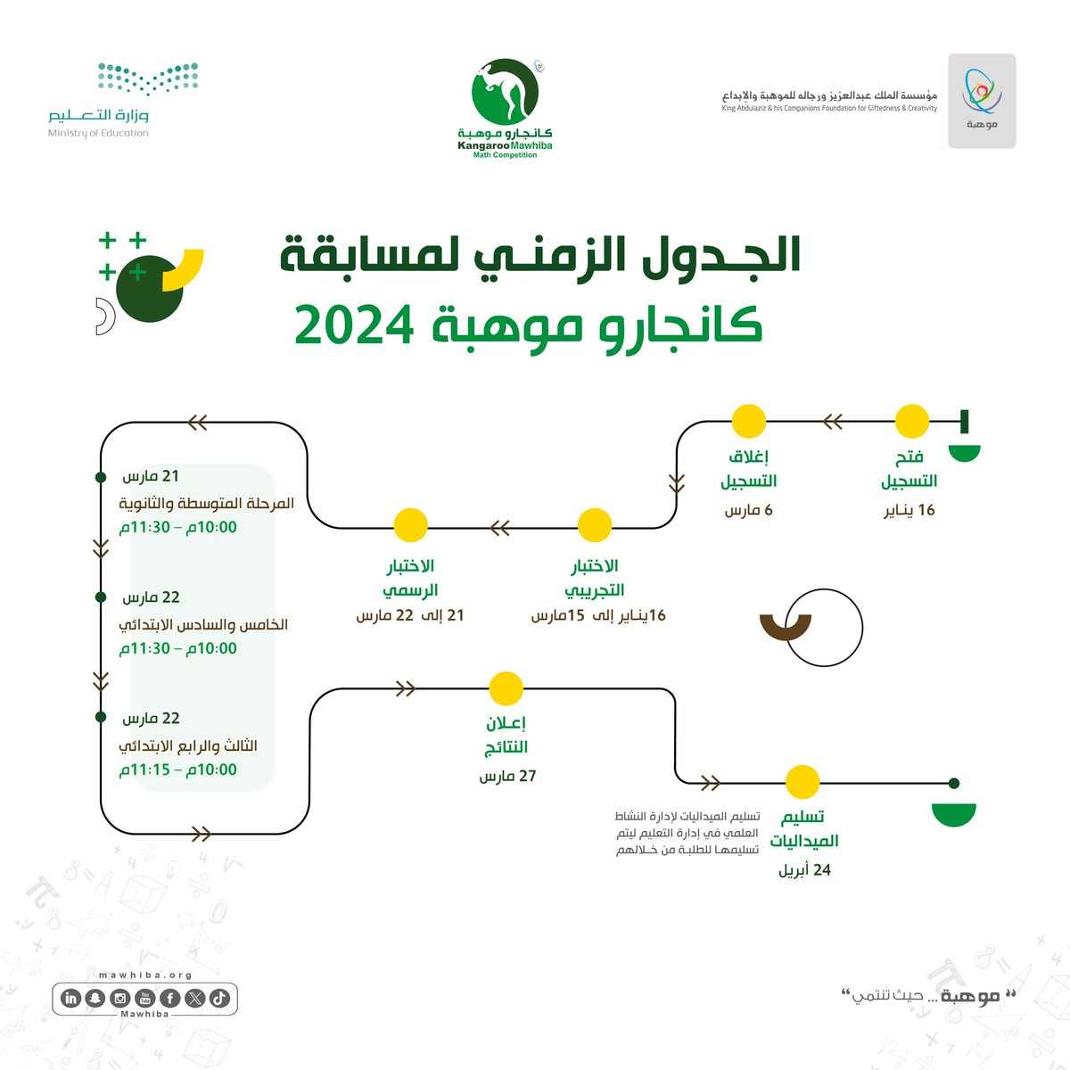 مؤسسة الملك عبدالعزيز ورجاله للموهبة والإبداع tweet media