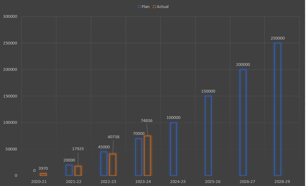 Reddevilinvest's tweet photo. Dividend income for this financial year https://t.co/NxHcSvxV90