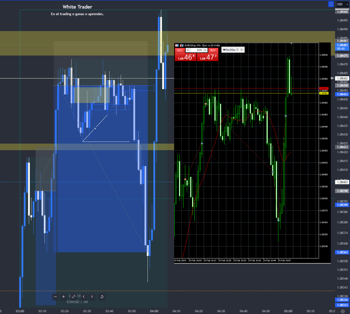 WhiteTrader_'s tweet photo. Días a todos, porque buenos ya son

$EURUSD 🇪🇺🇺🇸

+2.5R ✅

1º Trade -> Liquidación Asia High -> IFVG
SL -1R ❌

2º Trade -> Liquidación del PDH -> IFVG + MACRO
TP +3.5R ✅

Objetivo -> 1º Punto líquido interno -> 2º Asia Low (BE)

Busca la liquidez, entiéndela y úsala a tu favor

Si te ha gustado el tweet, mira el link de mi bio