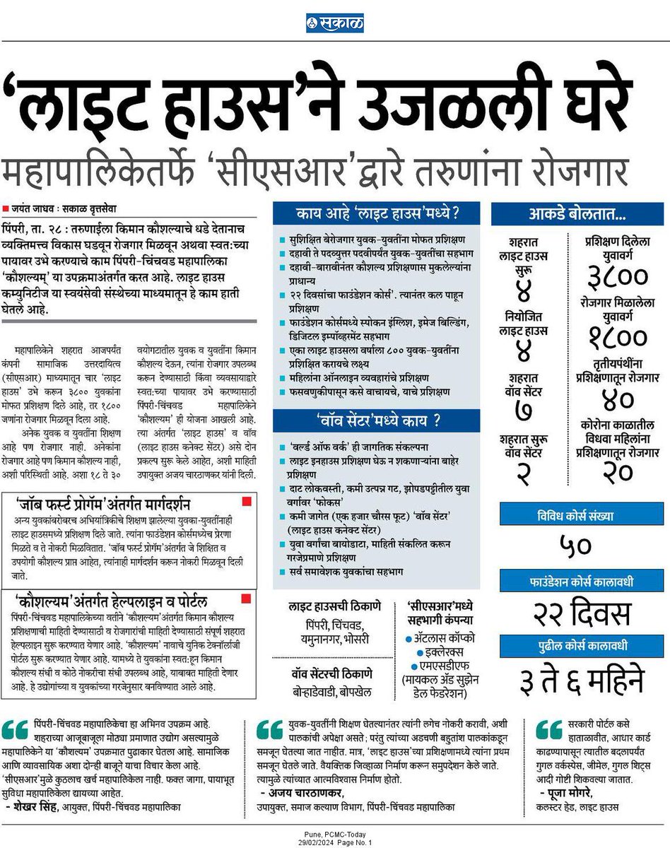 Lighthouse Communities (@lcf_in) on Twitter photo Sakaal Today, Pimpri Chinchwad, 29 Feb 2024: 'लाइट हाउस'ने उजळली घरे
महापालिकेतर्फे 'सीएसआर'द्वारे तरुणांना रोजगार
<a href="/Team_PCMC/">Pimpri Chinchwad Smart City</a>
<a href="/DellFdn/">Michael & Susan Dell Foundation</a>
<a href="/eClerx/">eClerx Services Ltd.</a>
<a href="/AtlasCopcoIndia/">Atlas Copco India</a> Sakaal Today, Pimpri Chinchwad, 29 Feb 2024: 'लाइट हाउस'ने उजळली घरे
महापालिकेतर्फे 'सीएसआर'द्वारे तरुणांना रोजगार
<a href="/Team_PCMC/">Pimpri Chinchwad Smart City</a>
<a href="/DellFdn/">Michael & Susan Dell Foundation</a>
<a href="/eClerx/">eClerx Services Ltd.</a>
<a href="/AtlasCopcoIndia/">Atlas Copco India</a>