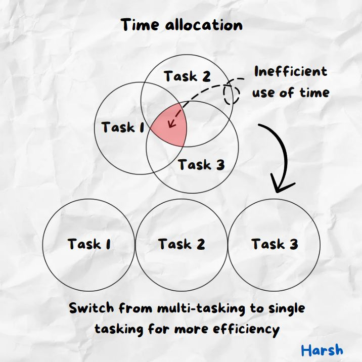 Are you constantly juggling multiple tasks at once?

In today's fast-paced world of hustle and hyper-productivity, it seems like everyone is trying to do twenty things simultaneously at the speed of light.

Are you familiar with the feeling of working on a project while