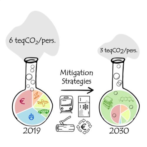 #chimie ⚗️ #ResultatScientifique 📕 🔎 l Verdir les activités de la recherche en chimie : des chercheurs du @CNRS partagent leur analyse 🤝 @chimie_ISCR @CNRS_dr17 @CNRS_Aquitaine @CNRS_HdF ➡️ buff.ly/3uExaxz