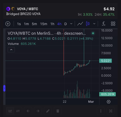 一音乐盒一地址质押，空投的 voya，直接回本了。

等420图币互换出来，$tsan 出来，才是梅林 meme 正餐，很少人懂。