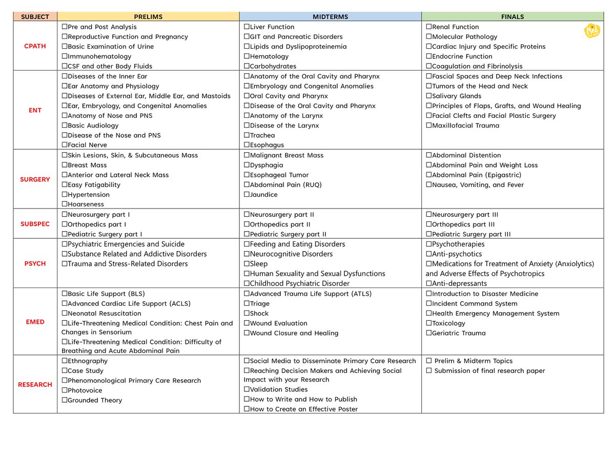 Sec A/B list of topics  *ੈ♡⸝⸝🪐༘⋆

Surgery topics based from last sem kasi wala pa silang sinisend na sched. Marami na rin ba kayo backlogs like me? 🥹🥲