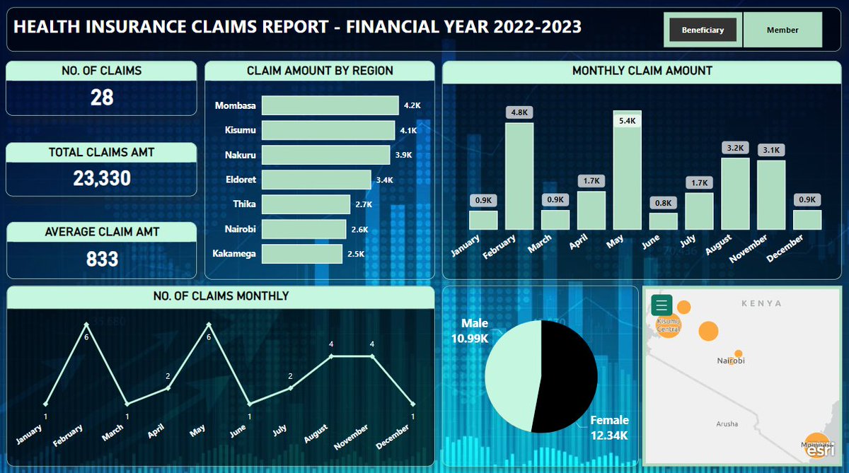 SimonMwachi's tweet image. Elevate your data visualization game! 

Tip of the day: Simplicity is key. 

Choose the right chart, declutter, and emphasize insights with strategic use of color. 

What&apos;s your favorite tip for impactful #DataViz? Share below! #DataVisualization #DataTips Power BI