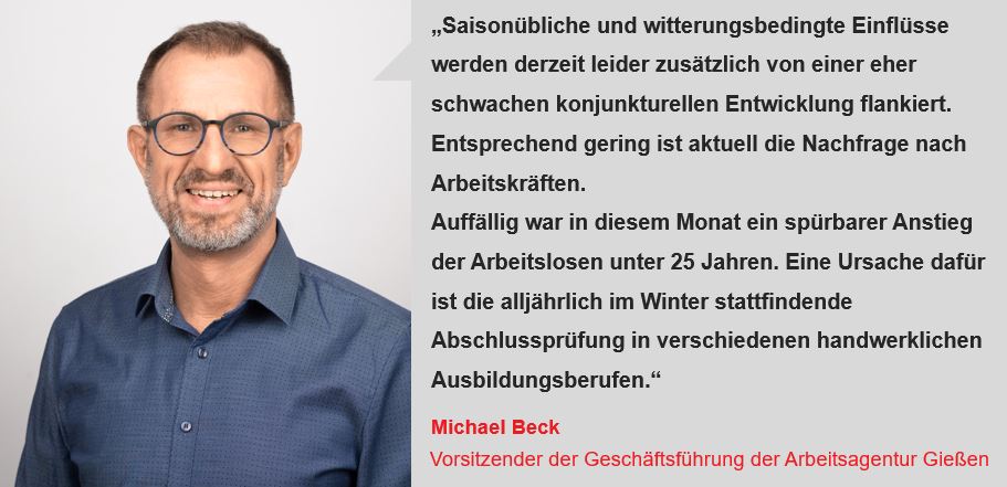 Die Dynamik am #Arbeitsmarkt im Monat #Februar im Bezirk der #Arbeitsagentur #Giessen lässt leicht nach.

Alle Infos 👇
arbeitsagentur.de/vor-ort/giesse…

#Wetterau #Vogelsberg #mittelhessen