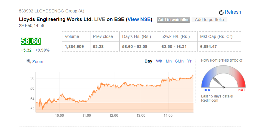 RachanaMehra8's tweet image. Hits upper circuit ✈️✈️✈️✈️✈️ #LLoyds #lloydsengineering