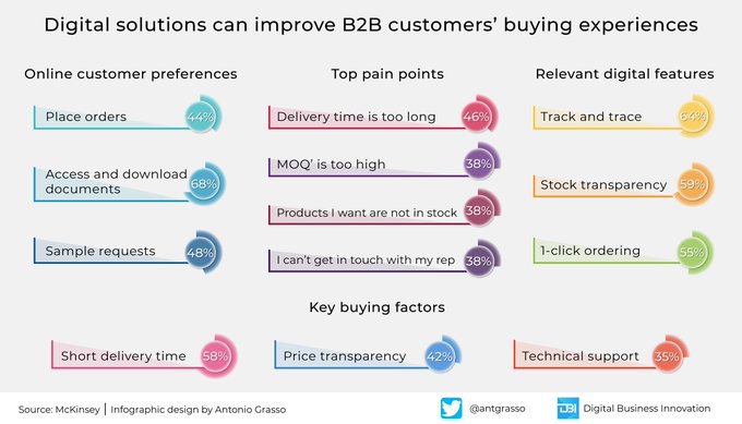 Sapours Technologies tweet media
