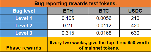 DeltaBotTeam's tweet photo. 🤖Deltabot Testnet Campaign is live.
🔥The 1500 free NFTs have been minted.
🙏Thank you for participating in our project.

🐞If you encounter any bugs, please provide feedback to us using the form below.👇👇👇
https://t.co/YnMyHZ4mK5

🏆We will reward contributors with testing tokens based on the severity of the bugs.Every two weeks, outstanding contributors to bug fixes will receive mainnet token rewards.