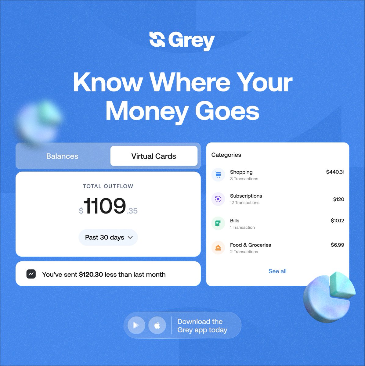 greyfinance tweet picture