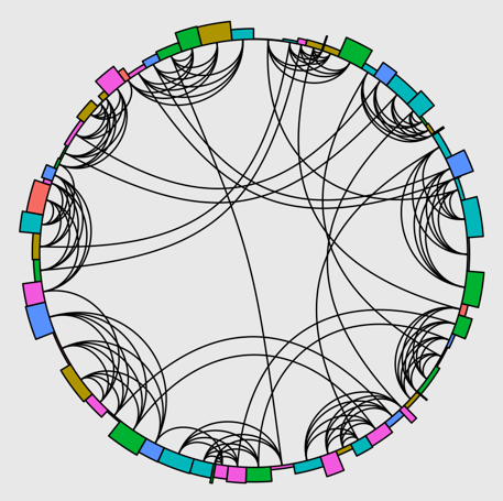 R_Graph_Gallery's tweet photo. 🔥 ggraph is one of my favourite R package, and it's just beed updated!

➡️ Big thanks to @thomasp85 and team 🙏!

https://t.co/quCGZnkPS5

Now I have some work on the R graph gallery 🙃 https://t.co/vTRaH7jj01