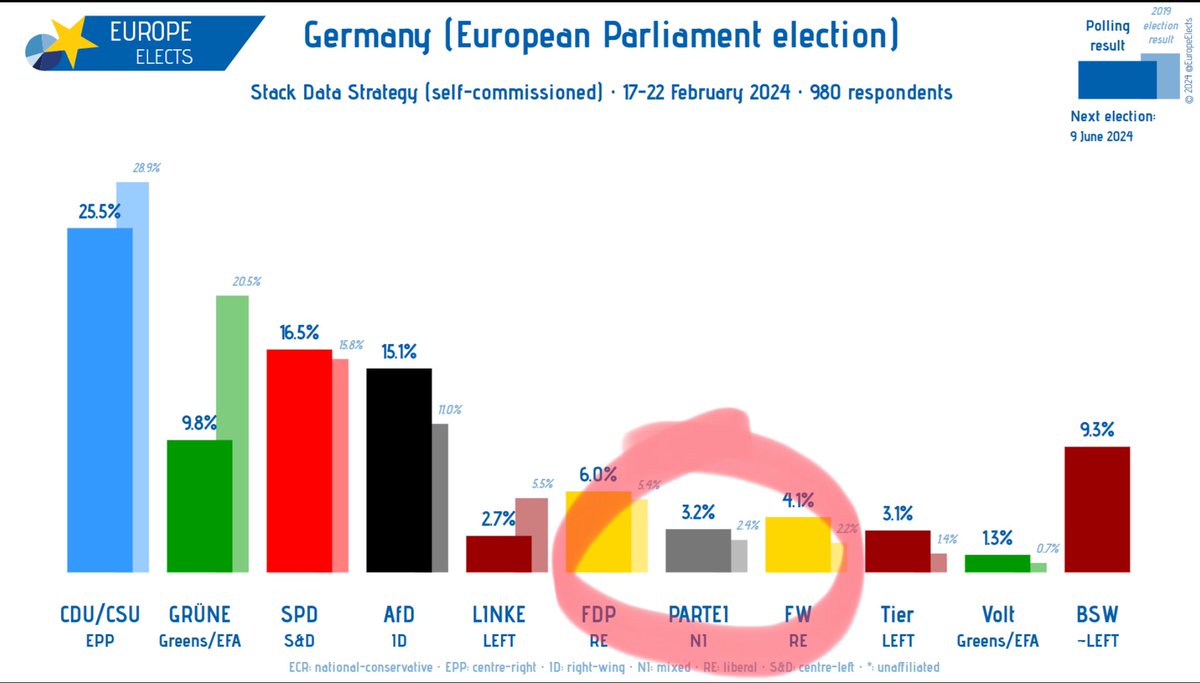 Martin Sonneborn tweet media