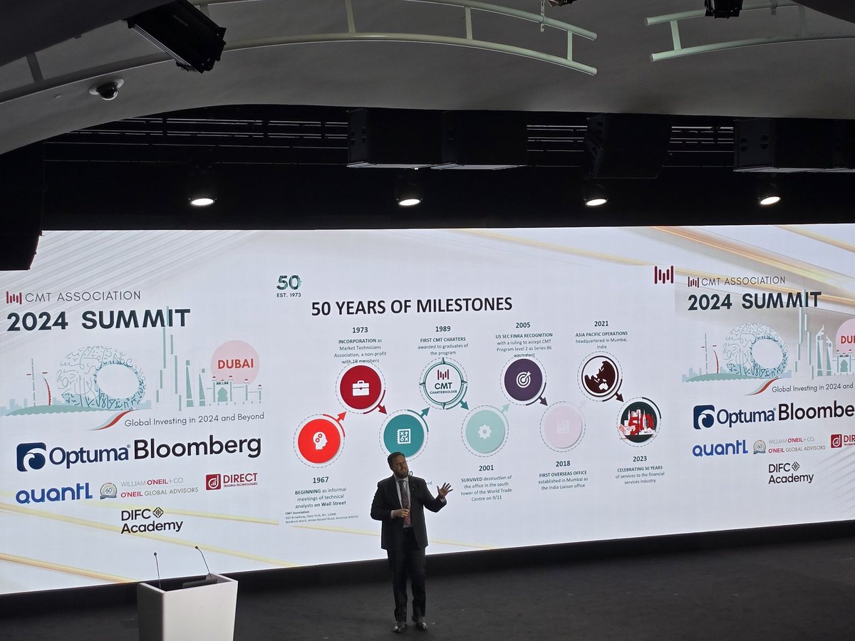 David Lundgren, CMT CFA (@dlundgren3333) on Twitter photo <a href="/_TBone_Pickens/">Tyler Wood</a> making the case for technical analysis and the CMT Association at the CMT Summit in Dubai!
#CMT2024 <a href="/_TBone_Pickens/">Tyler Wood</a> making the case for technical analysis and the CMT Association at the CMT Summit in Dubai!
#CMT2024