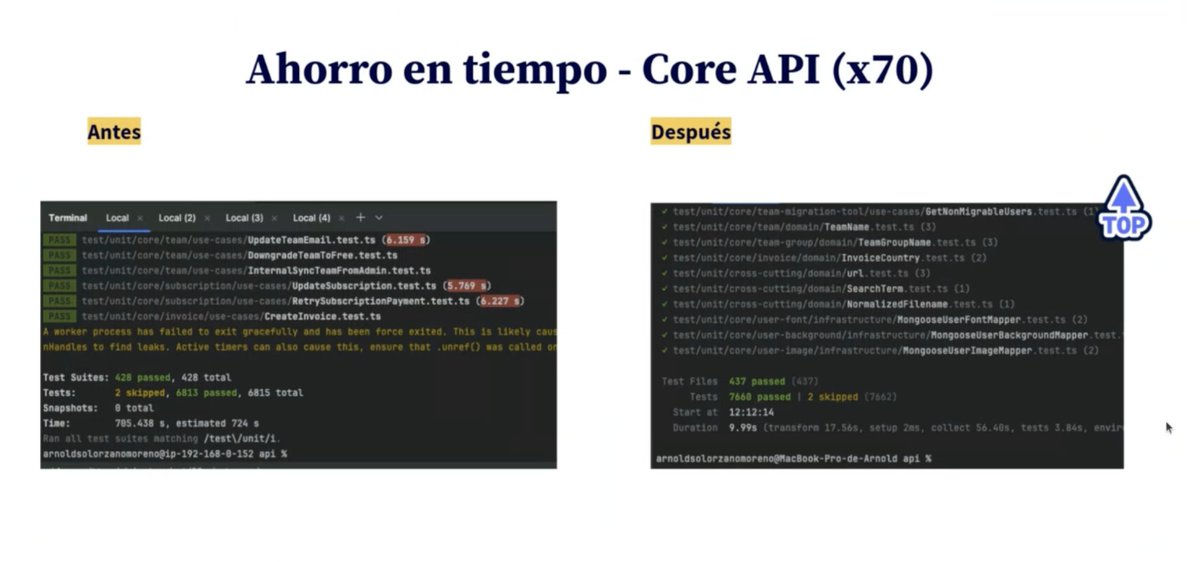 Hoy os traemos un contenido con invitado especial. 😊 Una charla donde @adrianlopezgue nos cuenta cómo en @genially_es han migrado de Jest a Vitest. Gracias a ello: - En su sistema de API, los tests han pasado de tardar 11 minutos a 10 segundos 🤯 - Cada ejecución en su CI ha…