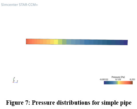 bit.ly/3RsjwWV - Read the Article here Computational Analysis of Pulsating Pipe Flow for Heat and Flow Characteristics Enhancement #ComputationalFluidDynamics #HeatTransfer #PulsatingFlow #Vorticity #MaterialScience #nanoscience #nanotechnology #nanomaterials