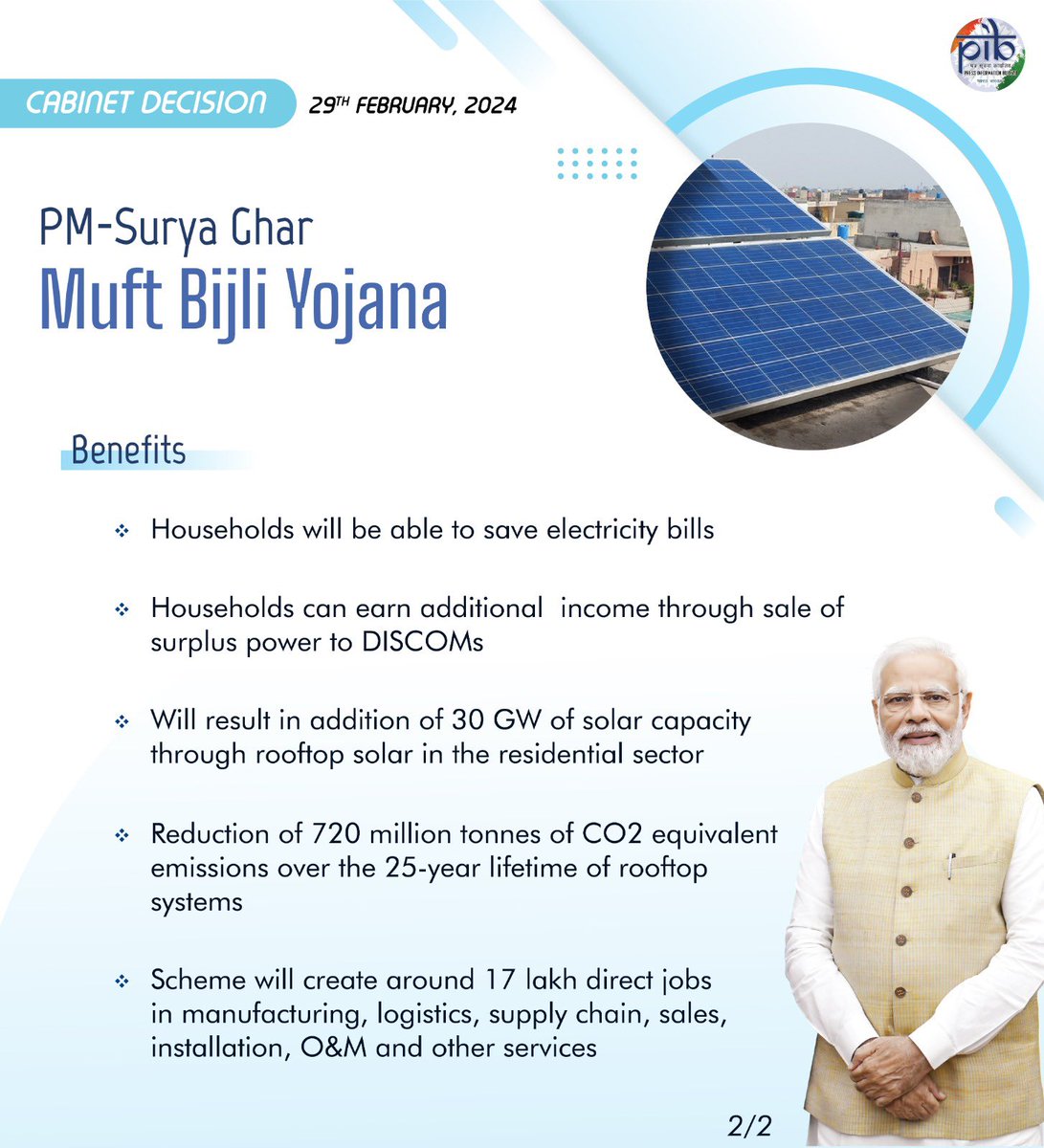 UPSCPCS360's tweet photo. 𝗣𝗠-𝗦𝘂𝗿𝘆𝗮 𝗚𝗵𝗮𝗿 𝗠𝘂𝗳𝘁 𝗕𝗶����𝗹𝗶 𝗬𝗼𝗷𝗮𝗻𝗮

Cabinet approves PM-Surya Ghar: Muft Bijli Yojana for installing rooftop solar in One Crore households with a total outlay of Rs.75,021 crore 

Prime Minister had launched the scheme on 13th February, 2024

#UPSC https://t.co/WWdrvkO5EL